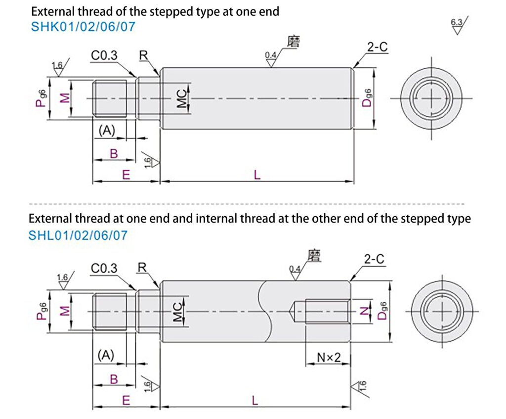 RoundRail