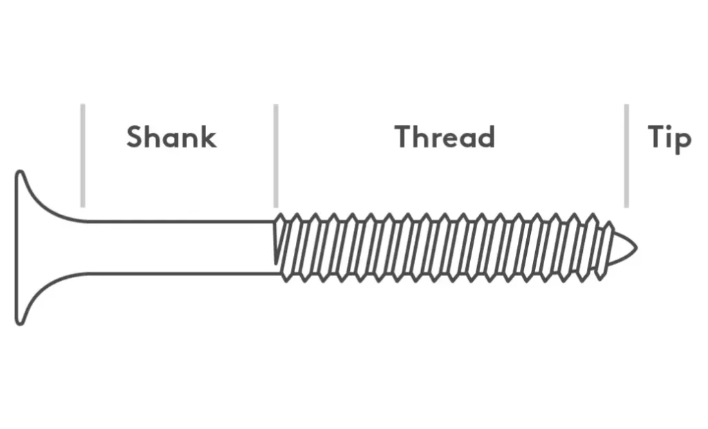 Left-Hand Threads